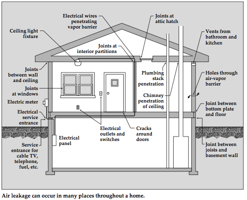 energy efficiency house. Since an energy-efficient