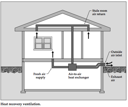 How much will you save with your photovoltaic system?