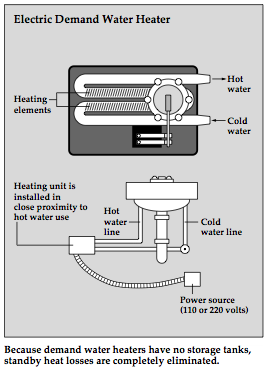 Demand Water Heaters