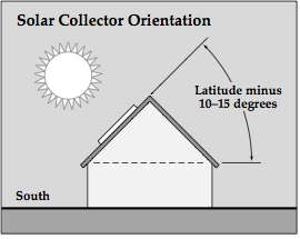solar collector orientation