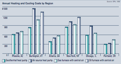 annual-heating-costs.png