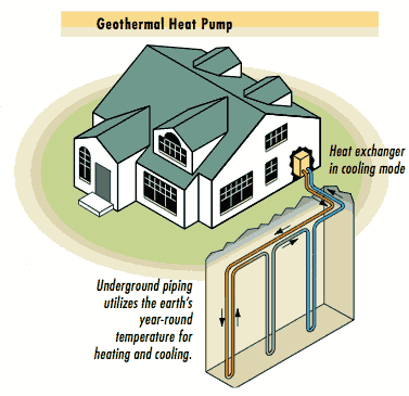 Geothermal Heat Pumps & Other Energy Sources
