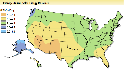 Annual solar energy resources