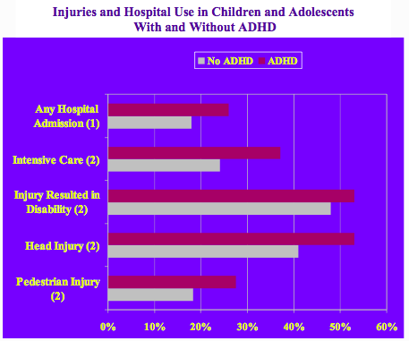 Injuries and Hospital Use in Children and Adolescents