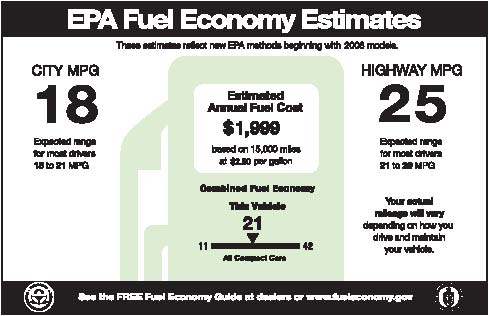 EPA Fuel Economy Estimates