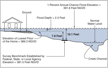 1-percent annual chance flood elevation