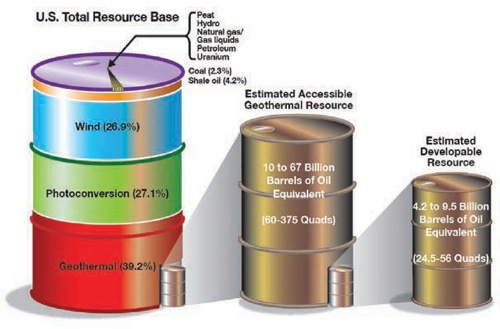 Fig 1 geothermal resourse base